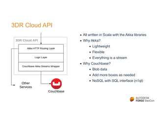 3DR Cloud API
▪ All written in Scala with the Akka libraries
▪ Why Akka?
▪ Lightweight
▪ Flexible
▪ Everything is a stream
▪ Why Couchbase?
▪ Blob data
▪ Add more boxes as needed
▪ NoSQL with SQL interface (n1ql)
 
