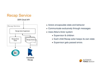 Recap Service
▪ Actors encapsulate state and behavior
▪ Communicate exclusively through messages
▪ Uses Akka’s Actor system
▪ Supervisor & children
▪ Each child Recap actor keeps its own state
▪ Supervisor gets passed errors
 