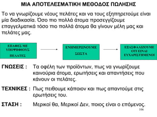 106
ΜΙΑ ΑΠΟΤΕΛΕΣΜΑΤΙΚΗ ΜΕΘΟΔΟΣ ΠΩΛΗΣΗΣ
Το να γνωρίζουμε νέους πελάτες και να τους εξηπηρετούμε είναι
μία διαδικασία. Όσο πιο πολλά άτομα προσεγγίζουμε
επαγγελματικά τόσο πιο πολλά άτομα θα γίνουν μέλη μας και
πελάτες μας.
ΕΠΑΦΕΣ ΜΕ
ΥΠΟΨΗΦΙΟΥΣ
ΠΕΛΑΤΕΣ
ΕΝΗΜΕΡΩΝΟΥΜΕ
ΣΩΣΤΑ
ΕΞΑΣΦΑΛΙΖΟΥΜΕ
ΟΤΙ ΕΙΝΑΙ
ΕΥΧΑΡΙΣΤΗΜΕΝΟΙ
ΓΝΩΣΕΙΣ : Τα οφέλη των προϊόντων, πως να γνωρίζουμε
καινούρια άτομα, ερωτήσεις και απαντήσεις που
κάνουν οι πελάτες.
ΤΕΧΝΙΚΕΣ : Πως πειθουμε κάποιον και πως απαντούμε στις
ερωτήσεις του.
ΣΤΑΣΗ : Μερικοί θα, Μερικοί Δεν, ποιος είναι ο επόμενος.
 