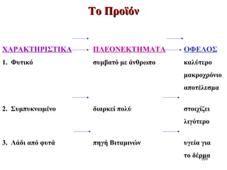 109
ΧΑΡΑΚΤΗΡΙΣΤΙΚΑ ΠΛΕΟΝΕΚΤΗΜΑΤΑ ΟΦΕΛΟΣ
1. Φυτικό συμβατό με άνθρωπο καλύτερο
μακροχρόνιο
αποτέλεσμα
2. Συμπυκνωμένο διαρκεί πολύ στοιχίζει
λιγότερο
3. Λάδι από φυτά πηγή Βιταμινών υγεία για
το δέρμα
Το ΠροϊόνΤο Προϊόν
 