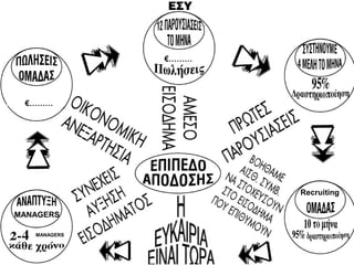 €………
€………
MANAGERS
MANAGERS
Recruiting
 