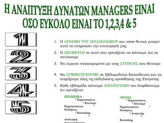 1. Η ΔΥΝΑΜΗ ΤΟΥ ΔΙΠΛΑΣΙΑΣΜΟΥ και πόσο θετικά μπορεί
αυτό να επηρεάσει την επιχείρησή μας
2. Η ΔΕΣΜΕΥΣΗ σε αυτό που χρειάζεται να κάνουμε για να
πετύχουμε
3. Να είμαστε συγκεκριμένοι με τους ΣΤΟΧΟΥΣ που θέτουμε
4. Να ΣΥΜΜΕΤΕΧΟΥΜΕ σε Εβδομαδιαία Εκπαίδευση και να
στηρίζουμε όλες τις εκδηλώσεις προώθησης της Εταιρείας
5. Κάθε εβδομάδα κάνουμε ΑΠΟΛΟΓΙΣΜΟ και διορθώνουμε
ότι χρειάζεται
ΠΡΟΣΩΠΙΚΑ
* Παρουσιάσεις
* Κλείσιμο
Παρουσιάσεων *
Πωλήσεις
* Recruiting
*
Απόκτηση
ΟΜΑΔΑ
* Παρουσιάσεις
* Κλείσιμο
Παρουσιάσεων *
Πωλήσεις
* Ανάπτυξη
*
Recruiting
 