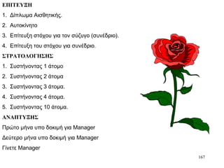 167
ΕΠΙΤΕΥΞΗ
1. Δίπλωμα Αισθητικής.
2. Αυτοκίνητο
3. Επίτευξη στόχου για τον σύζυγο (συνέδριο).
4. Επίτευξη του στόχου για συνέδριο.
ΣΤΡΑΤΟΛΟΓΗΣΗΣ
1. Συστήνοντας 1 άτομο
2. Συστήνοντας 2 άτομα
3. Συστήνοντας 3 άτομα.
4. Συστήνοντας 4 άτομα.
5. Συστήνοντας 10 άτομα.
ΑΝΑΠΤΥΞΗΣ
Πρώτο μήνα υπο δοκιμή για Manager
Δεύτερο μήνα υπο δοκιμή για Manager
Γίνετε Manager
 