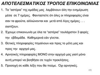 172
ΑΠΟΤΕΛΕΣΜΑΤΙΚΟΣ ΤΡΟΠΟΣ ΕΠΙΚΟΙΝΩΝΙΑΣ
1. Τα “αστέρια” της ομάδας μας λαμβάνουν όλη την ενημέρωση
μέσα σε 7 ημέρες. Φανταστείτε ότι όλες οι πληροφορίες είναι
σαν τα φρούτα, αλλιώνονται και μετά από λίγες ημέρες . . .
σαπίζουν.
2. Έχουμε επικοινωνία με όλα τα “αστέρια” τουλάχιστον 3 φορές
την εβδομάδα. Καθημερινά εάν γίνεται.
3. Θετικές πληροφορίες πηγαίνουν και προς το μέλη μας και
προς την αρχηγό μας.
4. Αρνητικές πληροφορίες ΜΟΝΟ στην αρχηγό μας γιατί μόνο
αυτή μπορεί να βοηθήσει σε τυχόν προκλήσεις.
5. Προσοχή σε κάθε λέξη που θα πούμε. Όχι αρνητικές.
 
