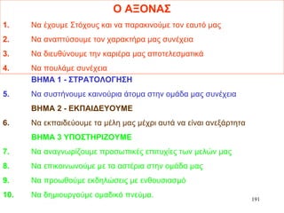 191
Ο ΑΞΟΝΑΣ
1. Να έχουμε Στόχους και να παρακινούμε τον εαυτό μας
2. Να αναπτύσουμε τον χαρακτήρα μας συνέχεια
3. Να διευθύνουμε την καριέρα μας αποτελεσματικά
4. Να πουλάμε συνέχεια
ΒΗΜΑ 1 - ΣΤΡΑΤΟΛΟΓΗΣΗ
5. Να συστήνουμε καινούρια άτομα στην ομάδα μας συνέχεια
ΒΗΜΑ 2 - ΕΚΠΑΙΔΕΥΟΥΜΕ
6. Να εκπαιδεύουμε τα μέλη μας μέχρι αυτά να είναι ανεξάρτητα
ΒΗΜΑ 3 ΥΠΟΣΤΗΡΙΖΟΥΜΕ
7. Να αναγνωρίζουμε προσωπικές επιτυχίες των μελών μας
8. Να επικοινωνούμε με τα αστέρια στην ομάδα μας
9. Να προωθούμε εκδηλώσεις με ενθουσιασμό
10. Να δημιουργούμε ομαδικό πνεύμα.
 