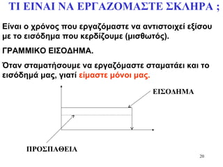 20
Είναι ο χρόνος που εργαζόμαστε να αντιστοιχεί εξίσου
με το εισόδημα που κερδίζουμε (μισθωτός).
ΓΡΑΜΜΙΚΟ ΕΙΣΟΔΗΜΑ.
Όταν σταματήσουμε να εργαζόμαστε σταματάει και το
εισόδημά μας, γιατί είμαστε μόνοι μας.
ΕΙΣΟΔΗΜΑ
ΠΡΟΣΠΑΘΕΙΑ
TI EINAI NA ΕΡΓΑΖΟΜΑΣΤΕ ΣΚΛΗΡΑ ;
 