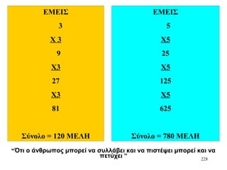 228
ΕΜΕΙΣ
3
Χ 3
9
Χ3
27
Χ3
81
Σύνολο = 120 ΜΕΛΗ
ΕΜΕΙΣ
5
Χ5
25
Χ5
125
Χ5
625
Σύνολο = 780 ΜΕΛΗ
“Ότι ο άνθρωπος μπορεί να συλλάβει και να πιστέψει μπορεί και να
πετύχει “
 