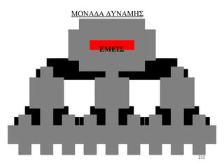 232
x x x
x
x x x
x
x x x
x
ΕΜΕΙΣ
ΜΟΝΑΔΑ ΔΥΝΑΜΗΣ
 