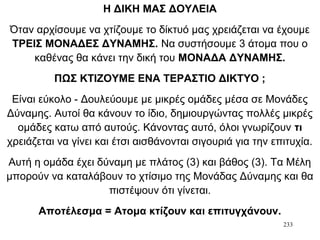 233
Η ΔΙΚΗ ΜΑΣ ΔΟΥΛΕΙΑ
Όταν αρχίσουμε να χτίζουμε το δίκτυό μας χρειάζεται να έχουμε
ΤΡΕΙΣ ΜΟΝΑΔΕΣ ΔΥΝΑΜΗΣ. Να συστήσουμε 3 άτομα που ο
καθένας θα κάνει την δική του ΜΟΝΑΔΑ ΔΥΝΑΜΗΣ.
ΠΩΣ ΚΤΙΖΟΥΜΕ ΕΝΑ ΤΕΡΑΣΤΙΟ ΔΙΚΤΥΟ ;
Είναι εύκολο - Δουλεύουμε με μικρές ομάδες μέσα σε Μονάδες
Δύναμης. Αυτοί θα κάνουν το ίδιο, δημιουργώντας πολλές μικρές
ομάδες κατω από αυτούς. Κάνοντας αυτό, όλοι γνωρίζουν τι
χρειάζεται να γίνει και έτσι αισθάνονται σιγουριά για την επιτυχία.
Αυτή η ομάδα έχει δύναμη με πλάτος (3) και βάθος (3). Τα Μέλη
μπορούν να καταλάβουν το χτίσιμο της Μονάδας Δύναμης και θα
πιστέψουν ότι γίνεται.
Αποτέλεσμα = Ατομα κτίζουν και επιτυγχάνουν.
 