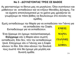 234
Νο 3 - ΔΟΥΛΕΥΟΝΤΑΣ ΤΡΕΙΣ ΣΕ ΒΑΘΟΣ
Ας φανταστούμε το δίκτυο μας να μεγαλώνει. Όλοι συστήνουν και
μαθαίνουν να εκπαιδεύουν και να κτίζουν Μονάδες Δύναμης. Για
να είμαστε αποτελεσματικοί με το χρόνο μας χρειάζεται να
γνωρίζουμε σε πόσο βάθος να δουλεύουμε στο σύνολο της
ομάδας.
Εμείς εκπαιδεύουμε την Μαρία για να εκπαιδεύσει τον Γιάννη για
να εκπαιδεύσει την Σοφία.
ΕΜΕΙΣ
ΜΑΡΙΑ
ΓΙΑΝΝΗΣ
ΣΟΦΙΑ
Εκπαιδεύουμε για να εκπαιδεύουν.
Έτσι ξέρουμε ότι έχουμε πολλαπλασιασμό.
Ελέγχουμε εάν η Μαρία κάνει σωστή
εκπαίδευση. Εάν δεν, τότε την εκπαιδεύουμε
ξανά. Ελέγχουμε εάν ο Γιάννης και η Σοφία
κάνουν το ίδιο. Εάν όλοι κάνουν την δουλειά
τους σωστά τότε θα έχουμε μία μεγάλη και
δυνατή ομάδα.
 