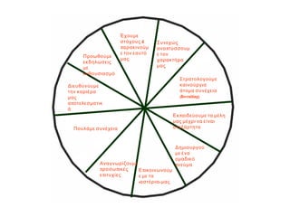 Έχουμε
&στόχους
παρακινούμ
ε τον εαυτό
μας
Συνεχώς
πανα τύσσουμ
ε τον
χαρακτήρα
μας
Διευθύνουμε
την καριέρα
μας
πα οτελεσματικ
ά
Πουλάμε συνέχεια
Στρατολογούμε
καινούργια
άτομα συνέχεια
(Recruiting)
πΕκ αιδεύουμε τα μέλη
μας μέχρι να είναι
ανεξάρτητα
Αναγνωρίζουμε
π προσω ικές
πε ιτυχίες
πΕ ικοινωνούμ
ε με τα
« »αστέρια μας
Προωθούμε
εκδηλώσεις
με
ενθουσιασμό
Δημιουργού
με ένα
ομαδικό
πνεύμα
 