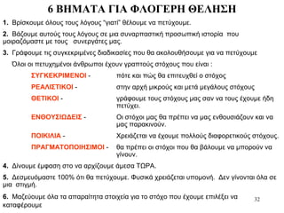 32
6 ΒΗΜΑΤΑ ΓΙΑ ΦΛΟΓΕΡΗ ΘΕΛΗΣΗ
1. Βρίσκουμε όλους τους λόγους “γιατί” θέλουμε να πετύχουμε.
2. Βάζουμε αυτούς τους λόγους σε μια συναρπαστική προσωπική ιστορία που
μοιραζόμαστε με τους συνεργάτες μας.
3. Γράφουμε τις συγκεκριμένες διαδικασίες που θα ακολουθήσουμε για να πετύχουμε
Όλοι οι πετυχημένοι άνθρωποι έχουν γραπτούς στόχους που είναι :
ΣΥΓΚΕΚΡΙΜΕΝΟΙ - πότε και πώς θα επιτευχθεί ο στόχος
ΡΕΑΛΙΣΤΙΚΟΙ - στην αρχή μικρούς και μετά μεγάλους στόχους
ΘΕΤΙΚΟΙ - γράφουμε τους στόχους μας σαν να τους έχουμε ήδη
πετύχει.
ΕΝΘΟΥΣΙΩΔΕΙΣ - Οι στόχοι μας θα πρέπει να μας ενθουσιάζουν και να
μας παρακινούν.
ΠΟΙΚΙΛΙΑ - Χρειάζεται να έχουμε πολλούς διαφορετικούς στόχους.
ΠΡΑΓΜΑΤΟΠΟΙΗΣΙΜΟΙ - θα πρέπει οι στόχοι που θα βάλουμε να μπορούν να
γίνουν.
4. Δίνουμε έμφαση στο να αρχίζουμε άμεσα ΤΩΡΑ.
5. Δεσμευόμαστε 100% ότι θα πετύχουμε. Φυσικά χρειάζεται υπομονή. Δεν γίνονται όλα σε
μια στιγμή.
6. Μαζεύουμε όλα τα απαραίτητα στοιχεία για το στόχο που έχουμε επιλέξει να
καταφέρουμε.
 