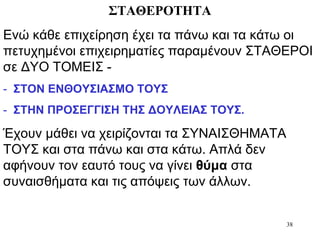 38
ΣΤΑΘΕΡΟΤΗΤΑ
Ενώ κάθε επιχείρηση έχει τα πάνω και τα κάτω οι
πετυχημένοι επιχειρηματίες παραμένουν ΣΤΑΘΕΡΟΙ
σε ΔΥΟ ΤΟΜΕΙΣ -
- ΣΤΟΝ ΕΝΘΟΥΣΙΑΣΜΟ ΤΟΥΣ
- ΣΤΗΝ ΠΡΟΣΕΓΓΙΣΗ ΤΗΣ ΔΟΥΛΕΙΑΣ ΤΟΥΣ.
Έχουν μάθει να χειρίζονται τα ΣΥΝΑΙΣΘΗΜΑΤΑ
ΤΟΥΣ και στα πάνω και στα κάτω. Απλά δεν
αφήνουν τον εαυτό τους να γίνει θύμα στα
συναισθήματα και τις απόψεις των άλλων.
 