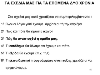 72
TA ΣΧΕΔΙΑ ΜΑΣ ΓΙΑ ΤΑ ΕΠΟΜΕΝΑ ΔΥΟ ΧΡΟΝΙΑ
Στα σχεδιά μας αυτά χρειάζεται να συμπεριλαμβάνονται :
1/ Όλοι οι λόγοι γιατί έχουμε αρχίσει αυτή την καριέρα
2/ Πως και πότε θα είμαστε ικανοί
3/ Πώς θα αναπτυχθεί η ομάδα μας.
4/ Τι εισόδημα θα θέλαμε να έχουμε και πότε.
5/ Τι έξοδα θα έχουμε (π.χ. τηλ).
6/ Τι εκπαιδευτικά προγράμματα αναπτυξης χρειάζεται να
οργανώνουμε.
 