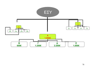 78
A
1.000€
Β
600€
Γ
1.200€
Δ
2.200€
Ε
1.000€
A
1.000€
Β
600€
Γ
1.200€
Δ
2.200€
Ε
1.000€
ΕΣΥ
A
1.000€
Β
600€
Γ
1.200€
Δ
2.200€
Ε
1.000€
 