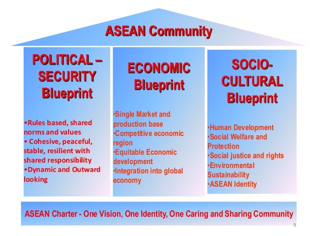 asean integration by cultural and Asean integration i - introduction asean is to create uplift the economic, political and cultural stability of the country philippine a member of asean integration. asean integration by cultural and Asean integration i - introduction asean is to create uplift the economic, political and cultural stability of the country philippine a member of asean integration.