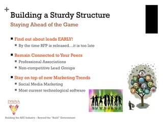 +
Building a Sturdy Structure
 Find out about leads EARLY!
 By the time RFP is released…it is too late
 Remain Connected to Your Peers
 Professional Associations
 Non-competitive Lead Groups
 Stay on top of new Marketing Trends
 Social Media Marketing
 Most current technological software
Staying Ahead of the Game
Building the AEC Industry – Beyond the “Build” Environment
 
