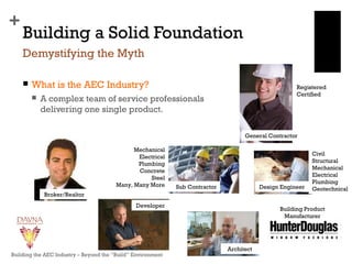+
Building a Solid Foundation
 What is the AEC Industry?
 A complex team of service professionals
delivering one single product.
Demystifying the Myth
Developer
Architect
Design Engineer
Civil
Structural
Mechanical
Electrical
Plumbing
Geotechnical
Building Product
Manufacturer
General Contractor
Registered
Certified
Sub Contractor
Mechanical
Electrical
Plumbing
Concrete
Steel
Many, Many More
Broker/Realtor
Building the AEC Industry – Beyond the “Build” Environment
 