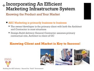 +Incorporating An Efficient
Marketing Infrastructure System
 AEC Marketing is primarily business to business
 The owner/developer is the primary client with both the Architect
and Contractor in most situations
 Design-Build delivery General Contractor assumes primary
contractual role, Architect is client of GC
Knowing Client and Market is Key to Success!
Knowing the Product and Your Market
Building the AEC Industry – Beyond the “Build” Environment
 