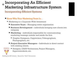 +
Incorporating An Efficient
Marketing Infrastructure System
 Know Who Your Marketing Team Is…
 Marketing is a Corporate-Wide Investment
 Executive Team – Managing entire organization
 Business Development – individuals bringing new clients into
company
 Marketing – individuals responsible for communicating
marketing message outside and inside the firm
 Graphic Designers, Copywriters,Videographers,
Photographers, etc.
 Project Executive Managers – Individuals in direct contact
with existing clients.
 Designer, CADD Technicians, Project Managers,
Superintendents, etc.
Incorporating Efficient Systems
Building the AEC Industry – Beyond the “Build” Environment
 