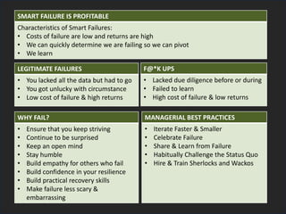 SMART FAILURE IS PROFITABLE
Characteristics of Smart Failures:
• Costs of failure are low and returns are high
• We can quickly determine we are failing so we can pivot
• We learn
LEGITIMATE FAILURES
• You lacked all the data but had to go
• You got unlucky with circumstance
• Low cost of failure & high returns
F@*K UPS
• Lacked due diligence before or during
• Failed to learn
• High cost of failure & low returns
WHY FAIL?
• Ensure that you keep striving
• Continue to be surprised
• Keep an open mind
• Stay humble
• Build empathy for others who fail
• Build confidence in your resilience
• Build practical recovery skills
• Make failure less scary &
embarrassing
MANAGERIAL BEST PRACTICES
• Iterate Faster & Smaller
• Celebrate Failure
• Share & Learn from Failure
• Habitually Challenge the Status Quo
• Hire & Train Sherlocks and Wackos
 