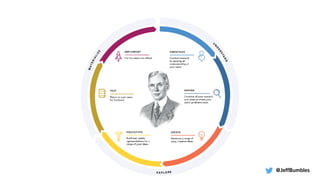 Henry Ford Algorithm Building A Faster Horse: Henry Ford and Design Thinking | PDF
