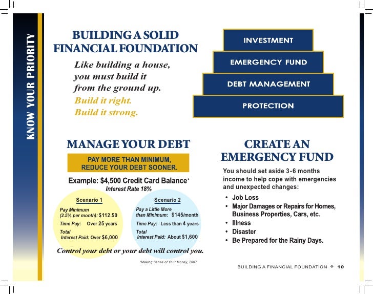 Image Result For How To Build Up Your Credit In  Months