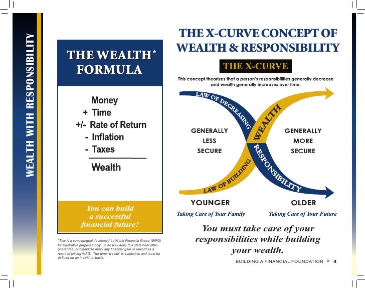 Building A Financial Foundation