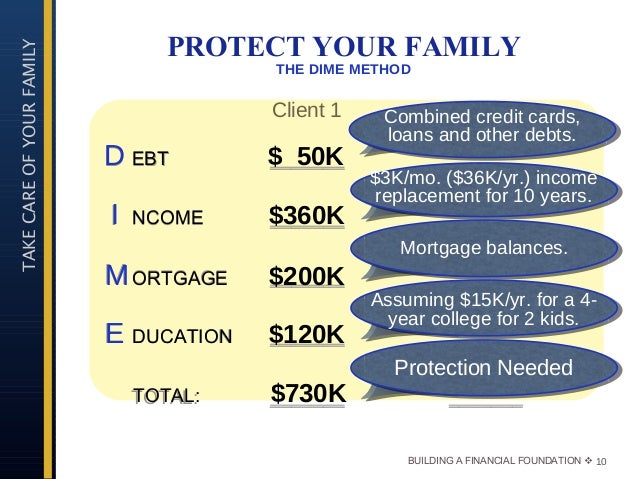 Building A Financial Foundation