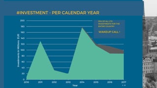 WAKEUP CALL !
33% OF ALL LTD
INVESTMENTS FOR THE
ENTIRE COUNTRY
#INVESTMENT - PER CALENDAR YEAR
 