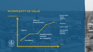 0
10
20
30
40
50
Item 1 Item 2 Item 3 Item 4 Item 5
PAYMENTS
EQUITY 
COMPLEXITY
VALUE 
ROBOADVISORY
LENDING 
INT. TRANSFER
WEALTH
MANAGEMENT 
BLOCKCHAIN 
BASED 
INSTECH 
REGTECH 
GDPR & PSD2
BLOCKCHAIN 
BEYOND
BANKING
#COMPLEXITY VS. VALUE
 