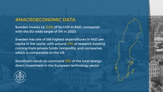 #MACROECONOMIC DATA
Sweden invests ca. 3.4% of its GDP in R&D, compared
with the EU‐wide target of 3% in 2020.
Sweden has one of the highest expenditures in R&D per
capita in the world, with around 17% of research funding
coming from private funds, nonprofits, and companies,
which is comparable to the US.
Stockholm tends to command 15% of the total foreign
direct investment in the European technology sector.
 