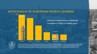 #STOCKHOLM VS. EUROPEAN FINTECH LEADERS
FinTech investments in absolute
numbers in 2016 in million euro
FINTECH INVESTMENTS IN ALL LOCATION BESIDES STOCKHOLM HAVE BEEN PROVIDED BY BOSTON CONSULTING GROUP FINTECH CONTROL TOWER
AS OF JUNE 26TH 2017, REPRESENT COMPILING OF SECONDARY DATA FROM SOURCES LIKE CB INSIGHT.  VALUES FOR STOCKHOLM INCORPORATE
CORE-FINTECH AND NON CORE-FINTECH DATA IN THE STOCKHOLM GREATER REGION HAVE BEEN THE RESULTS OF OWN RESEARCH WHILE
REVIEWING DIVERSE MEDIA SOURCES, PRESS RELEASES AND INVESTORS ANNOUNCEMENTS AND COOPERATION WITH NORDIC TECH LIST. 
0
125
250
375
500
London Dublin Berlin Paris Stockholm Hamburg
EUR 112M 
EUR 493M 
 