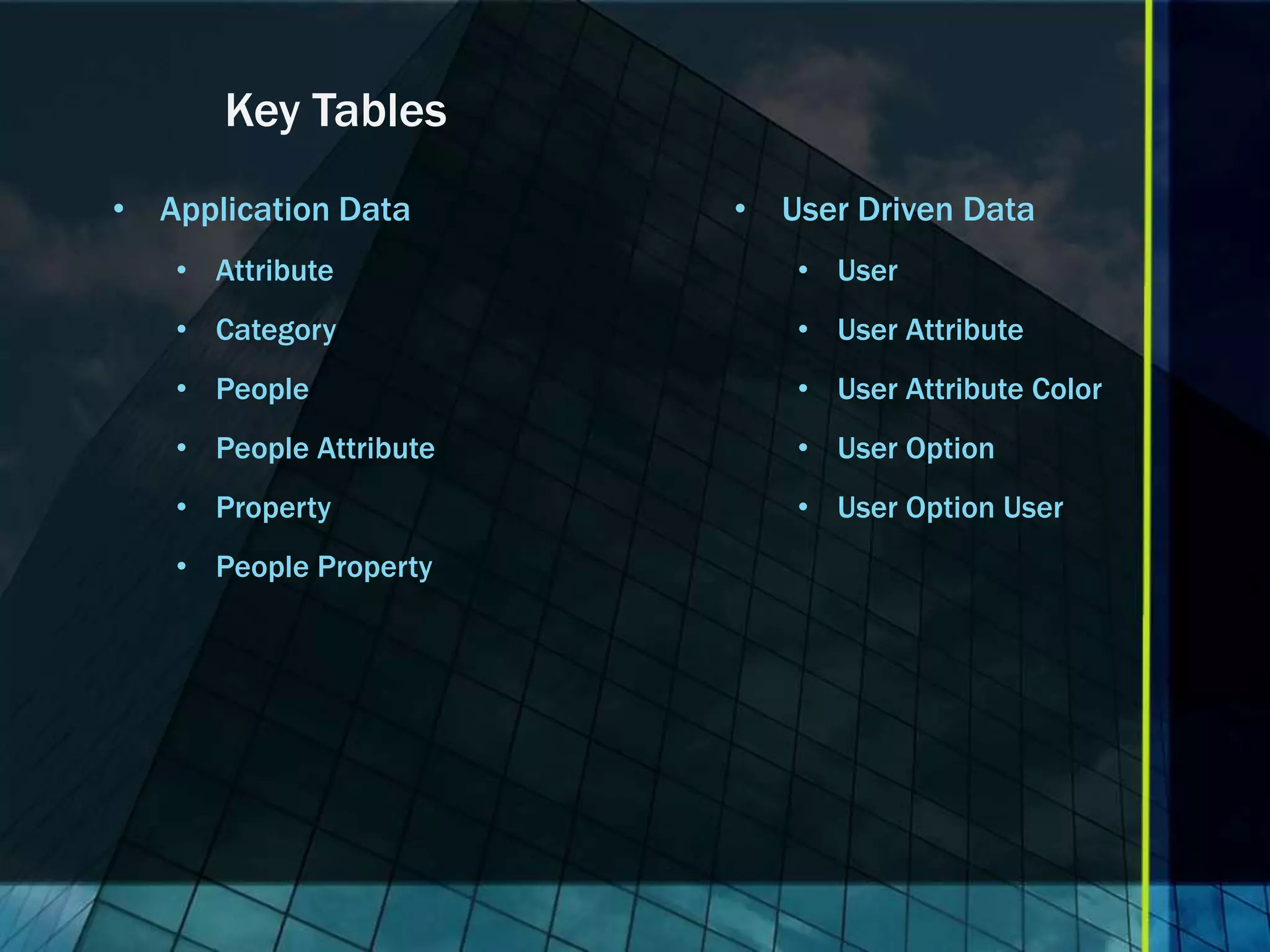 Key Tables • Application Data • User Driven Data • Attribute • User • Category • User Attribute • People • User Attribute Color • People Attribute • User Option • Property • User Option User • People Property 