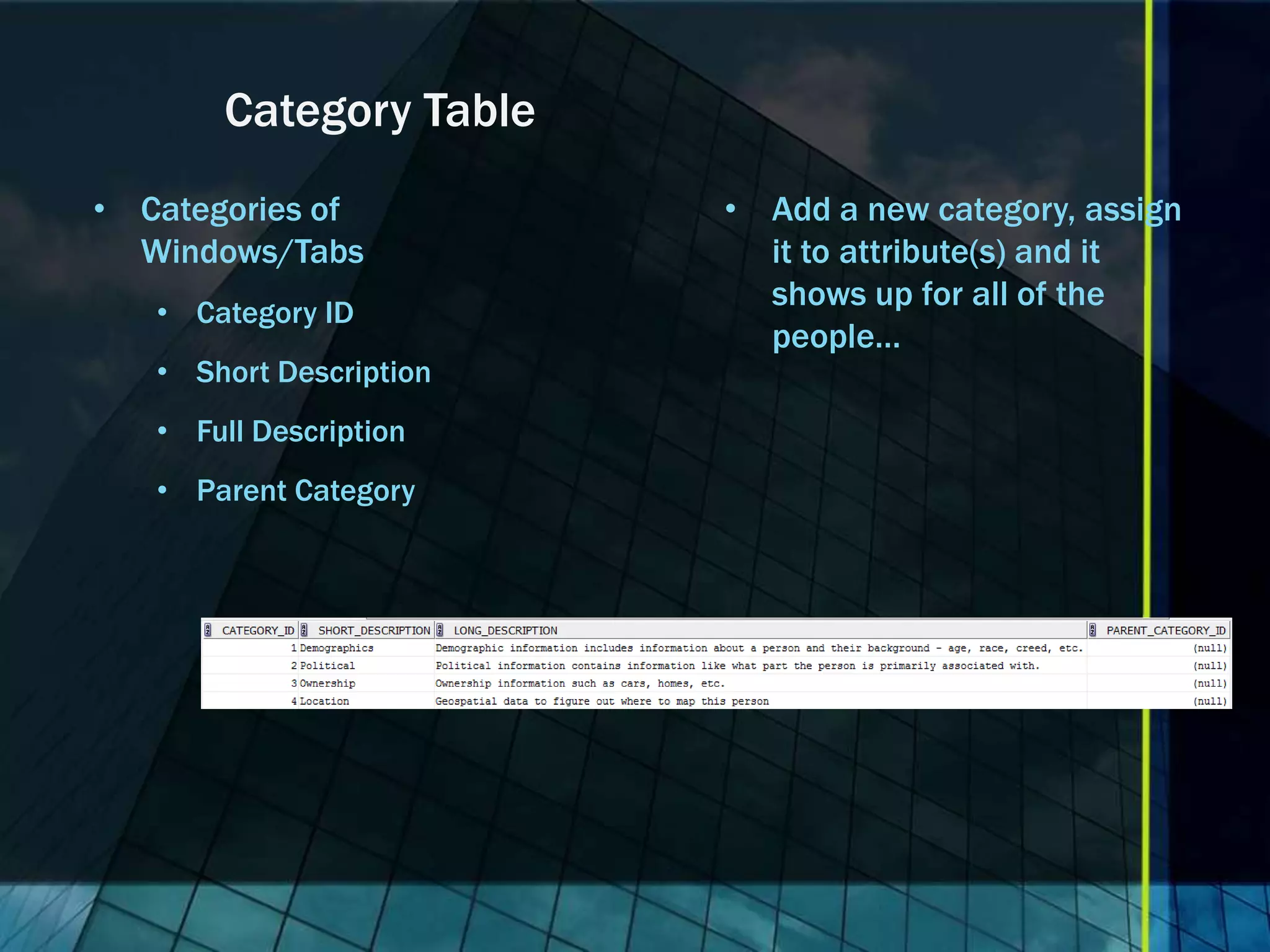 Category Table • Categories of • Add a new category, assign Windows/Tabs it to attribute(s) and it shows up for all of the • Category ID people… • Short Description • Full Description • Parent Category 