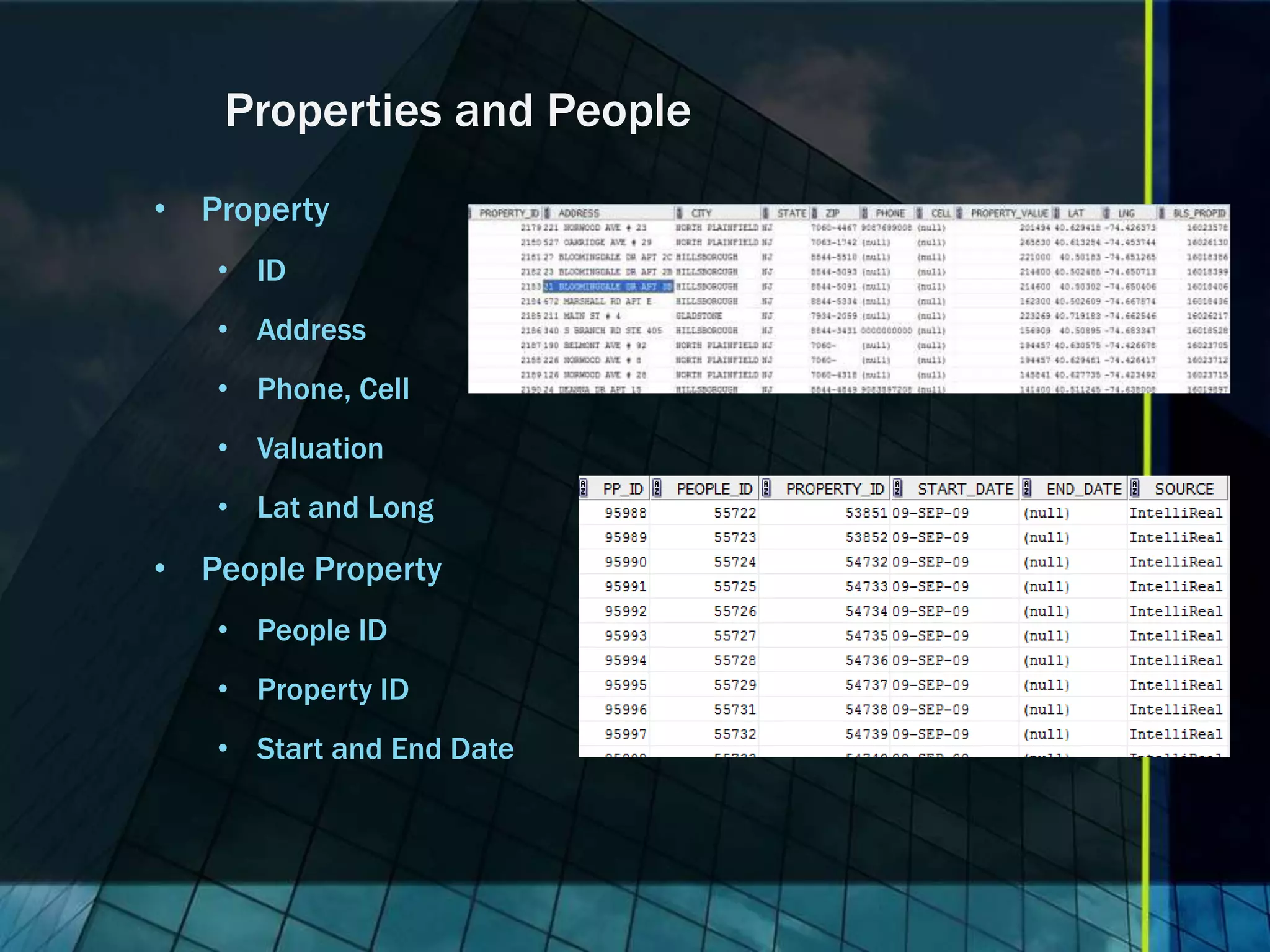 Properties and People • Property • ID • Address • Phone, Cell • Valuation • Lat and Long • People Property • People ID • Property ID • Start and End Date 