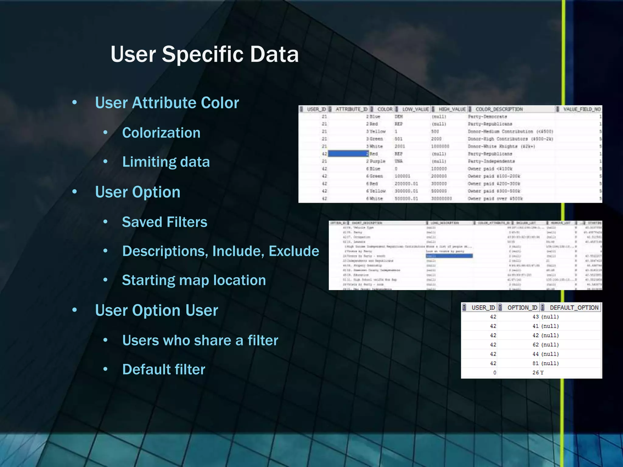 User Specific Data • User Attribute Color • Colorization • Limiting data • User Option • Saved Filters • Descriptions, Include, Exclude • Starting map location • User Option User • Users who share a filter • Default filter 
