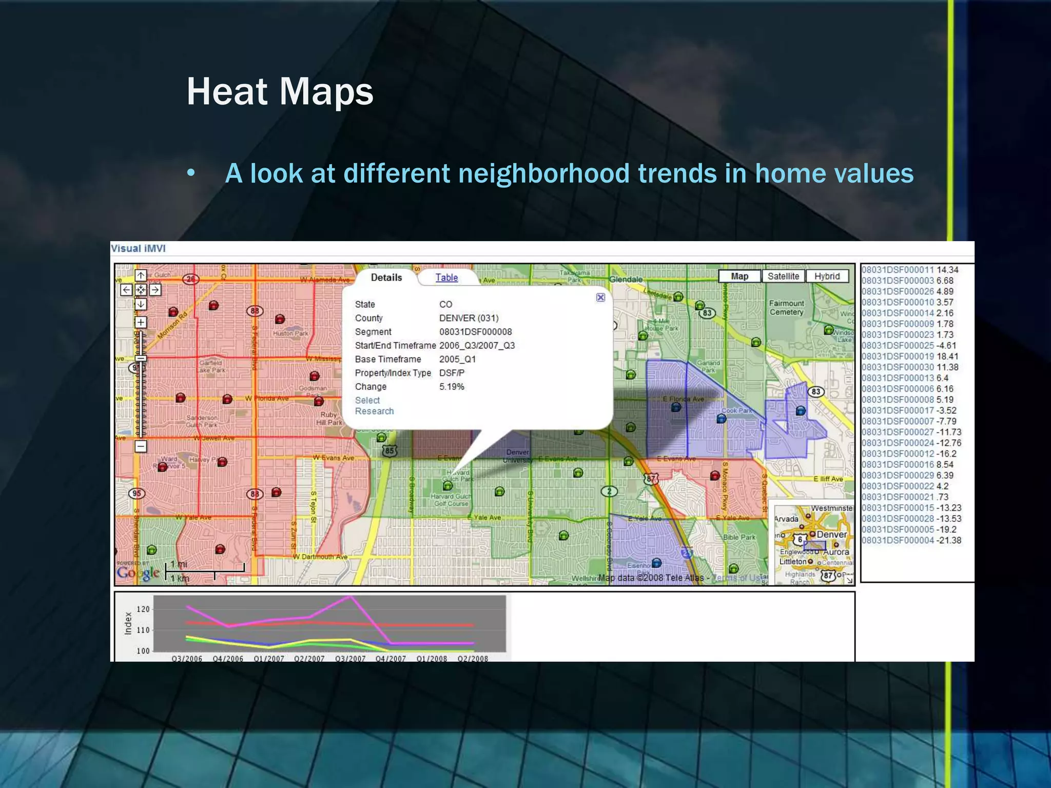Heat Maps • A look at different neighborhood trends in home values 