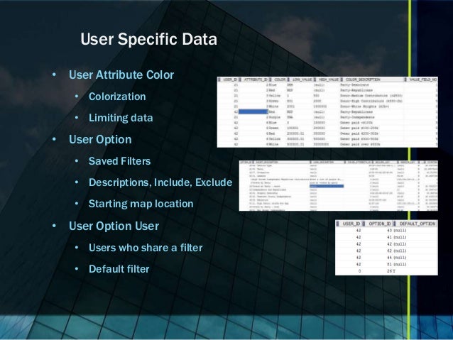 Building a Flexible UI with Oracle ApEx