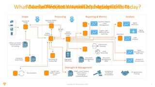 Building a Foundation for Proactive and Predictive Pharmacovigilance | PPTX