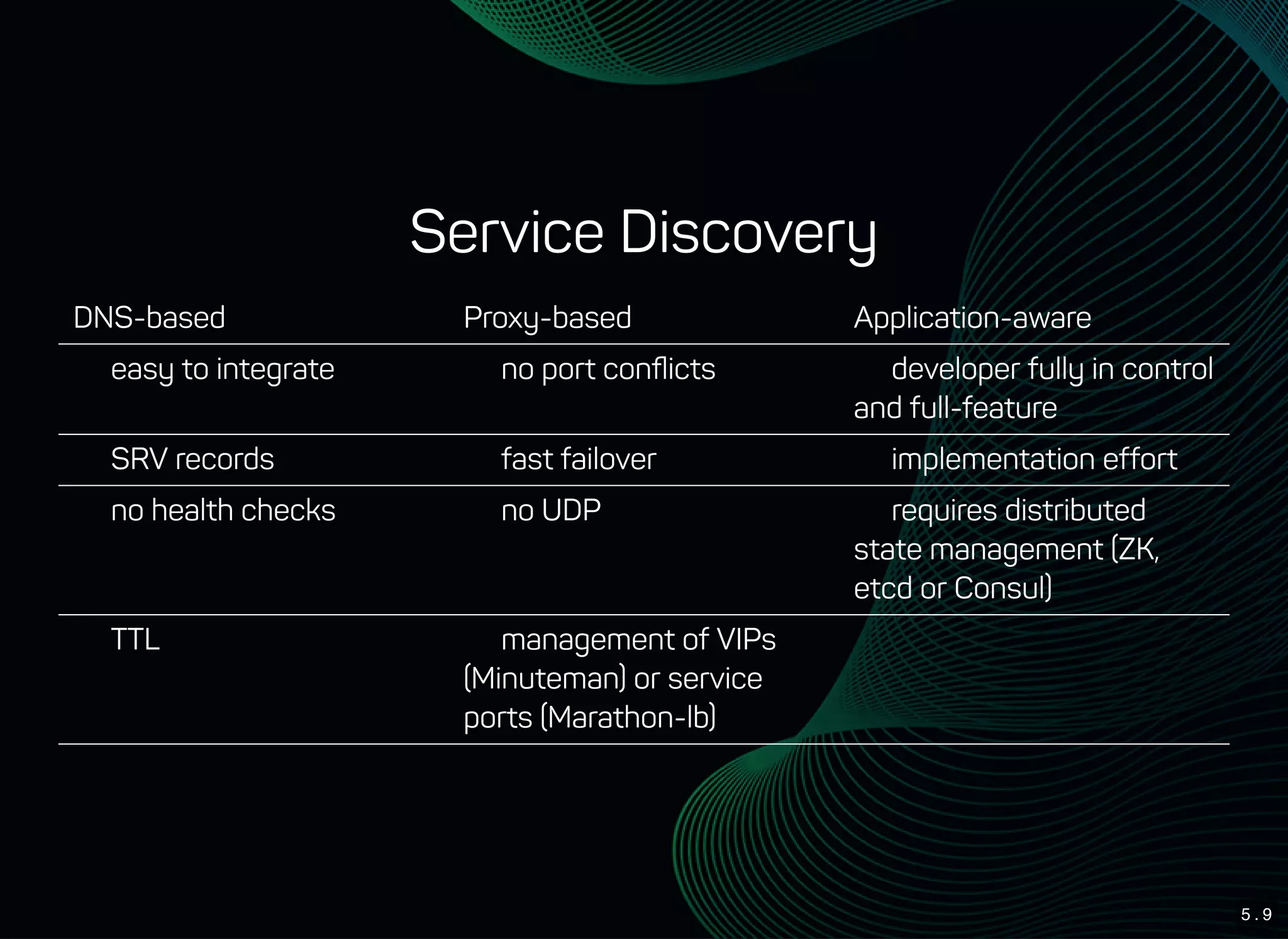 5 . 9
Service Discovery
DNS-based Proxy-based Application-aware
 easy to integrate  no port conﬂicts  developer fully in control
and full-feature
 SRV records  fast failover  implementation effort
 no health checks  no UDP  requires distributed
state management (ZK,
etcd or Consul)
 TTL  management of VIPs
(Minuteman) or service
ports (Marathon-lb)
 
 