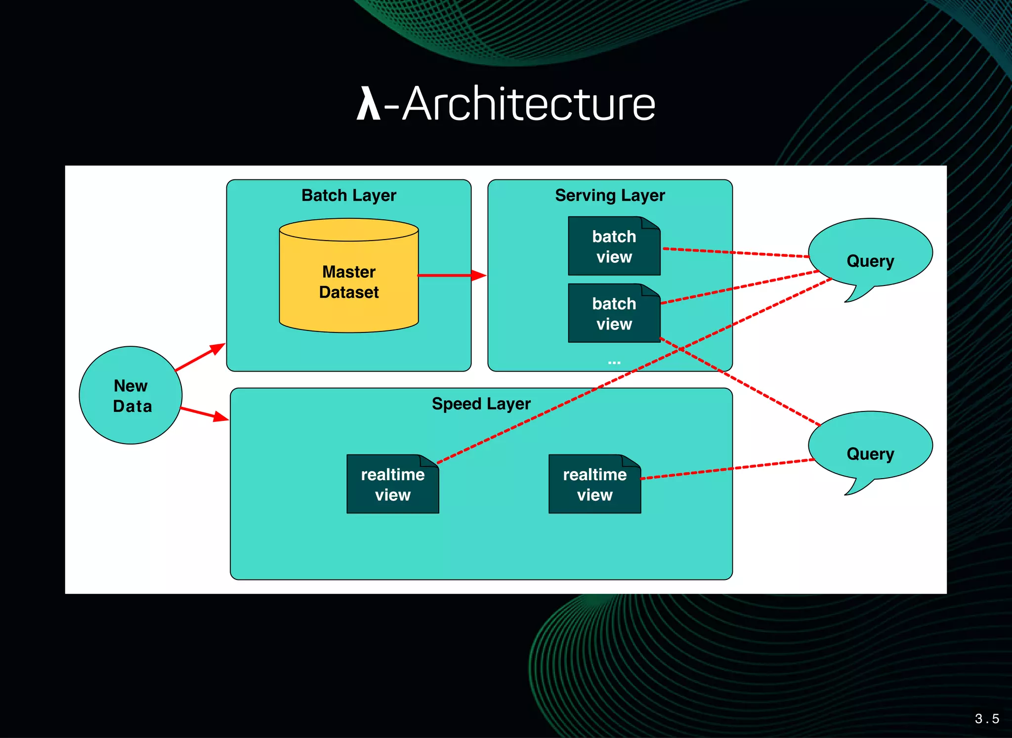 3 . 5
λ-Architecture
Batch Layer
Speed Layer
Serving Layer
Master
Dataset
batch
view
batch
view
...
realtime
view
realtime
view
Query
Query
New
Data
 