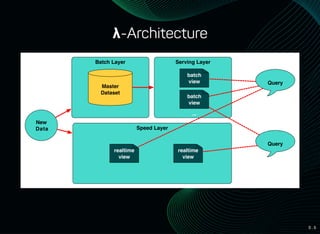 3 . 5
λ-Architecture
Batch Layer
Speed Layer
Serving Layer
Master
Dataset
batch
view
batch
view
...
realtime
view
realtime
view
Query
Query
New
Data
 