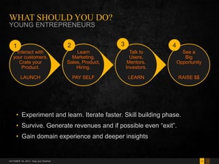 WHAT SHOULD YOU DO?
YOUNG ENTREPRENEURS
3

1

2

4

Interact with
your customers.
Crate your
Product.

Learn
Marketing,
Sa...