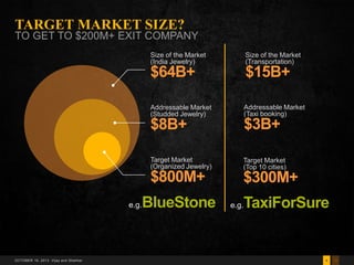 TARGET MARKET SIZE?

TO GET TO $200M+ EXIT COMPANY
Size of the Market
(India Jewelry)

Size of the Market
(Transportation)...