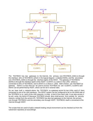 The TESTBOX has two gateways to the Internet, the primary one (TESTBOX_GW1) is through
the interface eth1 of TESTBOX1 (which in the logical diagram is labeled WAN), and the secondary
one (TESTBOX_GW2) is through the interface tap01 of the HOST. The gateway of TESTBOX1
(WAN) is through the interface tap02 of the HOST. CLIENT1 is a client in the LAN1 (which is
connected to eth1 of TESTBOX) and CLIENT2 is a client in LAN2. Both of them use TESTBOX as
gateway. 'Admin' is a box that can be used to access TEXTBOX via ssh. CLIENT1, CLIENT2 and
Admin can be performed by HOST, which can be set in several roles.
So, we have built a network where the TESTBOX is a gateway server for two LANs, each of them
connected to one of its LAN interfaces. The HOST system can be configured to be on the WAN side of
the TESTBOX or on each of the LAN networks, in order to test it from each side. It can also access it
by ssh, using the Admin IP (because TESTBOX should deny shell access from outside, for security
reasons, except from the access IP). TESTBOX has also two gateways to the Internet, the primary
one through TESTBOX1 and the secondary one through HOST. TESTBOX1 itself is connected to the
Internet through HOST.


The scripts that are used to build a network testing virtual environment can be checked out from the
subversion repository at sourceforge:
 