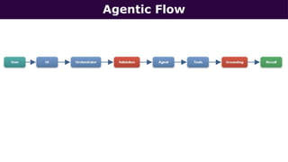 Building Agents in Microsoft Agent Framework.pptx
