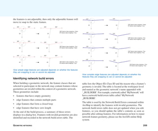 GEOMETRIC NETWORKS 209
the features is not adjustable, then only the adjustable feature will
move to snap to the static feature.
SEF
EF
SEF'
SEF feature class snapping = False
EF feature class snapping = True
SEF
EF
SEF'
SEF
EF
SEF'
SEF
EF
SEF'
SEF
EF
SEF' SEF
EF
SEF'
SEF feature class snapping = True
EF feature class snapping = False
SEF feature class snapping = True
EF feature class snapping = True
How simple edge features are adjusted depends on whether the features
they are snapping to can or cannot be adjusted.
How complex edge features are adjusted depends on whether the
features they are snapping to can or cannot be adjusted.
CEF
EF
CEF
EF
CEF
EF
EF
CEF
EF
CEF
CEF feature class snapping = True
EF feature class snapping = True
CEF
EF
CEF feature class snapping = True
EF feature class snapping = True
CEF
EF
CEF feature class snapping = True
EF feature class snapping = False
CEF
EF
CEF feature class snapping = False
EF feature class snapping = True
Identifying network build errors
When building a geometric network, the feature classes that are
selected to participate in the network may contain features whose
geometries are invalid within the context of a geometric network.
These geometries include:
• features that have empty geometry
• edge features that contain multiple parts
• edge features that form a closed loop
• edge features that have zero length
At the end of the build process, a summary of these errors
displays in a dialog box. Features with invalid geometries are also
identified and recorded in the network build errors table. The
table lists the Object ID, Class ID and the reason why a feature’s
geometry is invalid. The table is located at the workspace level
and named as the geometric network’s name appended with
‘_BUILDERR’. For example, a network called ‘MyNetwork’ will
have a network build errors table called ‘MyNetwork
_BUILDERR’.
The table is used by the Network Build Errors command within
ArcMap to identify the features with invalid geometries. The
network build errors table does not get updated when you edit
features, so you should update the table’s contents as soon as
possible after editing features. For information on how to repair
network feature geometry, please see theArcGIS online Help
system.
 