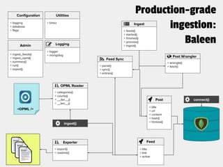Post
+ title
+ url
+ content
+ hash()
+ htmlize()
Feed
+ title
+ link
+ active
OPML Reader
+ categories()
+ counts()
+ __iter__()
+ __len__()
ingest()
Configuration
+ logging
+ database
+ flags
Exporter
+ export()
+ readme()
Admin
+ ingest_feeds()
+ ingest_opml()
+ summary()
+ run()
+ export()
Utilities
+ timez
Logging
+ logger
+ mongolog
Ingest
+ feeds()
+ started()
+ finished()
+ process()
+ ingest()
Feed Sync
+ parse()
+ sync()
+ entries()
Post Wrangler
+ wrangle()
+ fetch()
connect()
<OPML />
Production-grade
ingestion:
Baleen
 