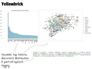 Visualize top tokens,
document distribution
& part-of-speech
tagging
Yellowbrick
 